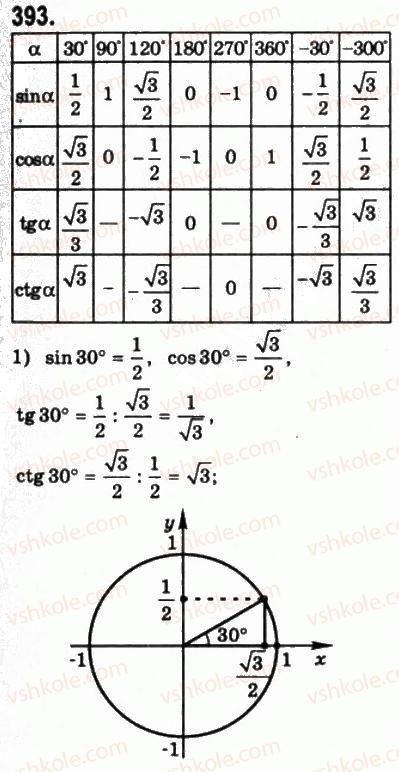 10-matematika-gp-bevz-vg-bevz-2011-riven-standartu--algebra-i-pochatki-analizu-10-sinus-kosinus-tangens-i-kotangens-kuta-393.jpg