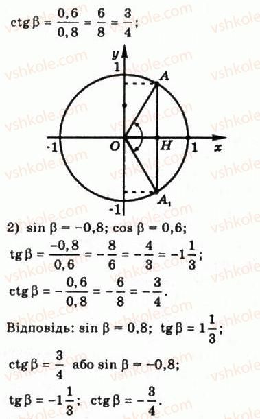 10-matematika-gp-bevz-vg-bevz-2011-riven-standartu--algebra-i-pochatki-analizu-10-sinus-kosinus-tangens-i-kotangens-kuta-395-rnd4120.jpg