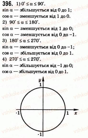 10-matematika-gp-bevz-vg-bevz-2011-riven-standartu--algebra-i-pochatki-analizu-10-sinus-kosinus-tangens-i-kotangens-kuta-396.jpg