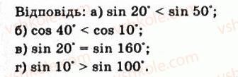 10-matematika-gp-bevz-vg-bevz-2011-riven-standartu--algebra-i-pochatki-analizu-10-sinus-kosinus-tangens-i-kotangens-kuta-397-rnd9013.jpg