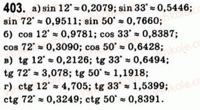 10-matematika-gp-bevz-vg-bevz-2011-riven-standartu--algebra-i-pochatki-analizu-10-sinus-kosinus-tangens-i-kotangens-kuta-403.jpg