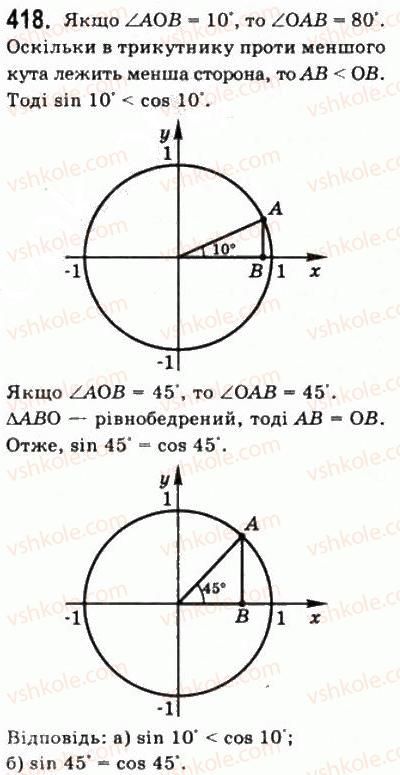 10-matematika-gp-bevz-vg-bevz-2011-riven-standartu--algebra-i-pochatki-analizu-10-sinus-kosinus-tangens-i-kotangens-kuta-418.jpg