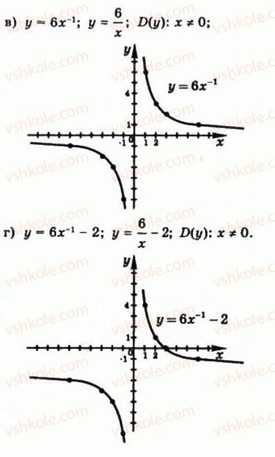 10-matematika-gp-bevz-vg-bevz-2011-riven-standartu--algebra-i-pochatki-analizu-10-sinus-kosinus-tangens-i-kotangens-kuta-425-rnd6114.jpg