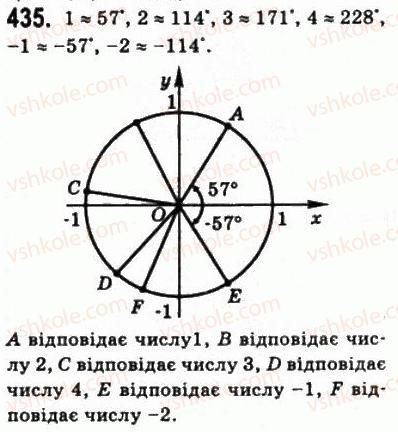 10-matematika-gp-bevz-vg-bevz-2011-riven-standartu--algebra-i-pochatki-analizu-11-trigonometrichni-funktsiyi-chislovogo-argumentu-435.jpg