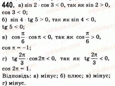 10-matematika-gp-bevz-vg-bevz-2011-riven-standartu--algebra-i-pochatki-analizu-11-trigonometrichni-funktsiyi-chislovogo-argumentu-440.jpg