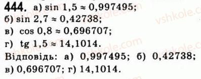 10-matematika-gp-bevz-vg-bevz-2011-riven-standartu--algebra-i-pochatki-analizu-11-trigonometrichni-funktsiyi-chislovogo-argumentu-444.jpg