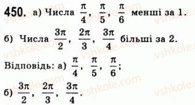 10-matematika-gp-bevz-vg-bevz-2011-riven-standartu--algebra-i-pochatki-analizu-11-trigonometrichni-funktsiyi-chislovogo-argumentu-450.jpg