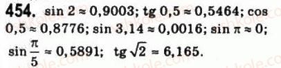 10-matematika-gp-bevz-vg-bevz-2011-riven-standartu--algebra-i-pochatki-analizu-11-trigonometrichni-funktsiyi-chislovogo-argumentu-454.jpg