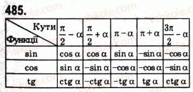 10-matematika-gp-bevz-vg-bevz-2011-riven-standartu--algebra-i-pochatki-analizu-13-formuli-zvedennya-485.jpg