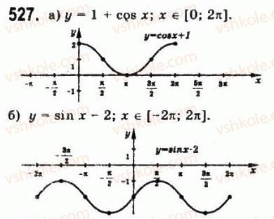 10-matematika-gp-bevz-vg-bevz-2011-riven-standartu--algebra-i-pochatki-analizu-14-vlastivosti-i-grafiki-trigonometrichnih-funktsij-527.jpg