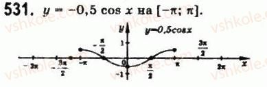 10-matematika-gp-bevz-vg-bevz-2011-riven-standartu--algebra-i-pochatki-analizu-14-vlastivosti-i-grafiki-trigonometrichnih-funktsij-531.jpg
