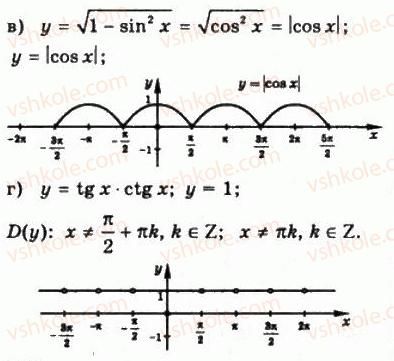 10-matematika-gp-bevz-vg-bevz-2011-riven-standartu--algebra-i-pochatki-analizu-14-vlastivosti-i-grafiki-trigonometrichnih-funktsij-540-rnd3560.jpg