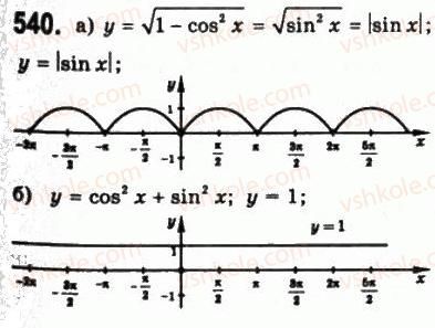 10-matematika-gp-bevz-vg-bevz-2011-riven-standartu--algebra-i-pochatki-analizu-14-vlastivosti-i-grafiki-trigonometrichnih-funktsij-540.jpg