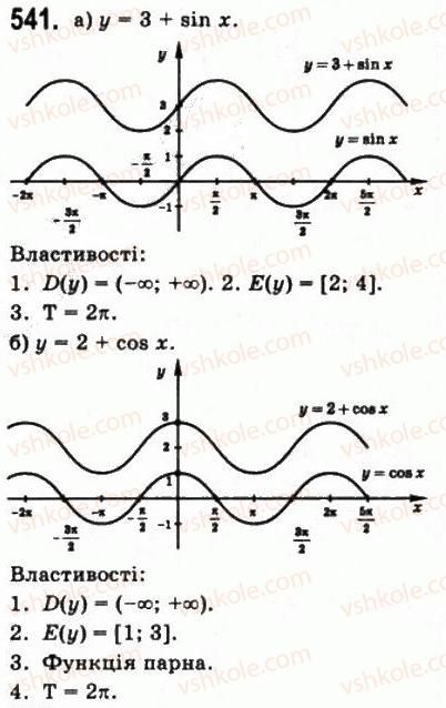 10-matematika-gp-bevz-vg-bevz-2011-riven-standartu--algebra-i-pochatki-analizu-14-vlastivosti-i-grafiki-trigonometrichnih-funktsij-541.jpg