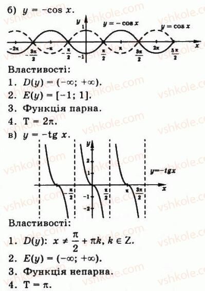 10-matematika-gp-bevz-vg-bevz-2011-riven-standartu--algebra-i-pochatki-analizu-14-vlastivosti-i-grafiki-trigonometrichnih-funktsij-542-rnd2870.jpg