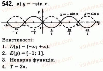 10-matematika-gp-bevz-vg-bevz-2011-riven-standartu--algebra-i-pochatki-analizu-14-vlastivosti-i-grafiki-trigonometrichnih-funktsij-542.jpg