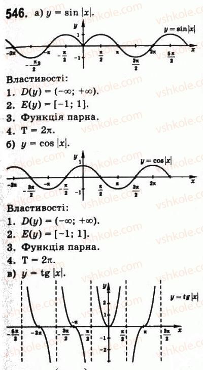 10-matematika-gp-bevz-vg-bevz-2011-riven-standartu--algebra-i-pochatki-analizu-14-vlastivosti-i-grafiki-trigonometrichnih-funktsij-546.jpg
