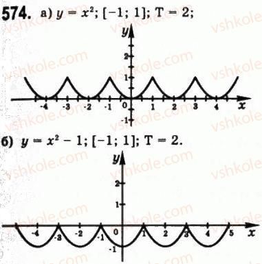 10-matematika-gp-bevz-vg-bevz-2011-riven-standartu--algebra-i-pochatki-analizu-15-periodichni-funktsiyi-i-garmonichni-kolivannya-574.jpg