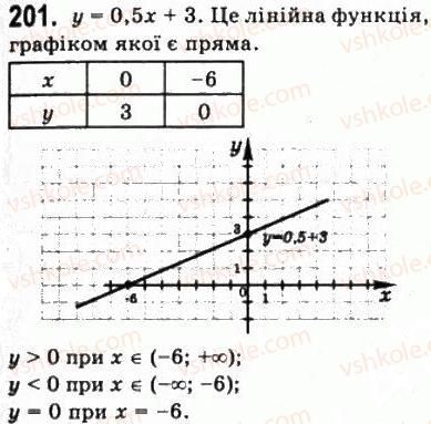 10-matematika-gp-bevz-vg-bevz-2011-riven-standartu--algebra-i-pochatki-analizu-5-vlastivosti-funktsiyi-201.jpg
