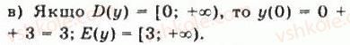 10-matematika-gp-bevz-vg-bevz-2011-riven-standartu--algebra-i-pochatki-analizu-5-vlastivosti-funktsiyi-203-rnd7646.jpg