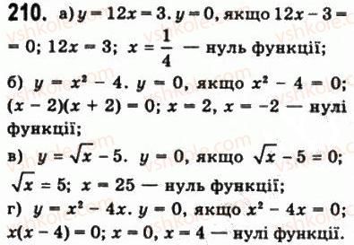 10-matematika-gp-bevz-vg-bevz-2011-riven-standartu--algebra-i-pochatki-analizu-5-vlastivosti-funktsiyi-210.jpg