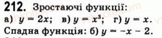 10-matematika-gp-bevz-vg-bevz-2011-riven-standartu--algebra-i-pochatki-analizu-5-vlastivosti-funktsiyi-212.jpg