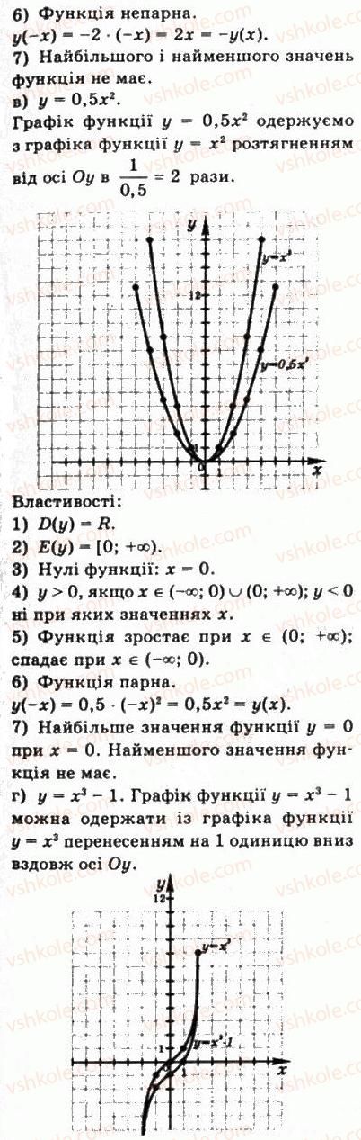 10-matematika-gp-bevz-vg-bevz-2011-riven-standartu--algebra-i-pochatki-analizu-5-vlastivosti-funktsiyi-213-rnd9460.jpg
