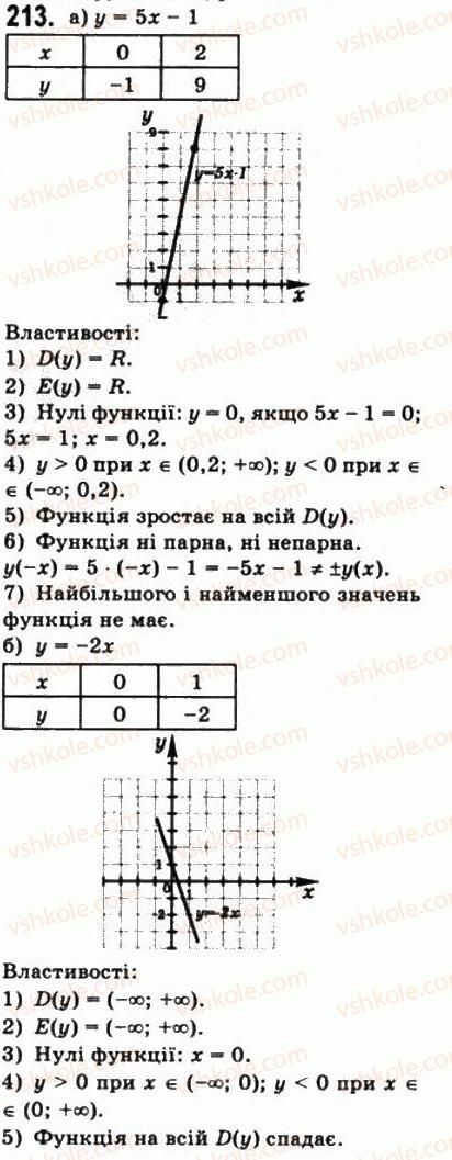 10-matematika-gp-bevz-vg-bevz-2011-riven-standartu--algebra-i-pochatki-analizu-5-vlastivosti-funktsiyi-213.jpg