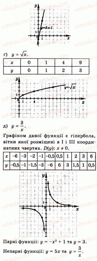 10-matematika-gp-bevz-vg-bevz-2011-riven-standartu--algebra-i-pochatki-analizu-5-vlastivosti-funktsiyi-214-rnd8605.jpg