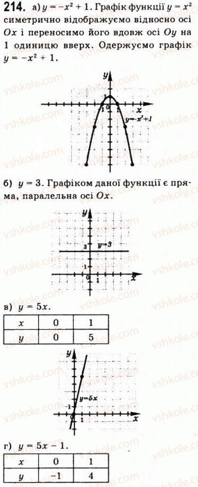 10-matematika-gp-bevz-vg-bevz-2011-riven-standartu--algebra-i-pochatki-analizu-5-vlastivosti-funktsiyi-214.jpg