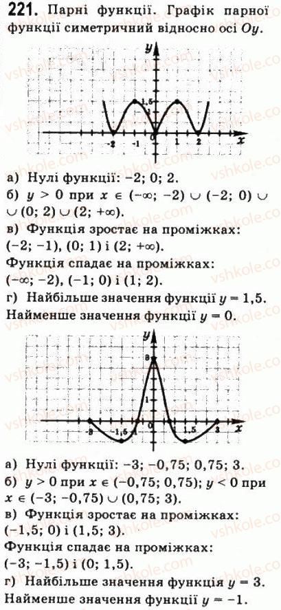 10-matematika-gp-bevz-vg-bevz-2011-riven-standartu--algebra-i-pochatki-analizu-5-vlastivosti-funktsiyi-221.jpg