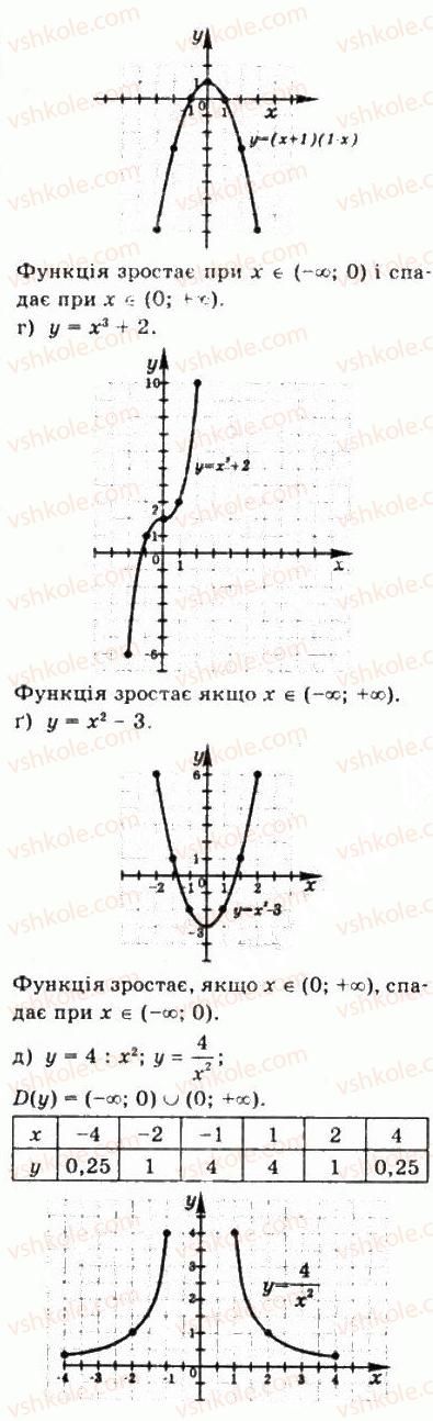 10-matematika-gp-bevz-vg-bevz-2011-riven-standartu--algebra-i-pochatki-analizu-5-vlastivosti-funktsiyi-224-rnd3552.jpg