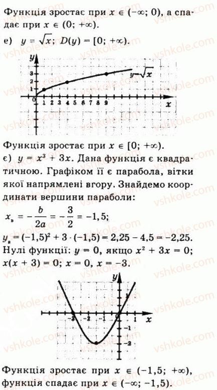 10-matematika-gp-bevz-vg-bevz-2011-riven-standartu--algebra-i-pochatki-analizu-5-vlastivosti-funktsiyi-224-rnd7842.jpg