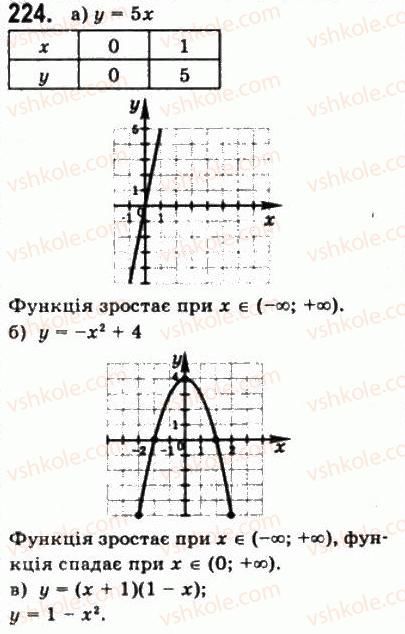 10-matematika-gp-bevz-vg-bevz-2011-riven-standartu--algebra-i-pochatki-analizu-5-vlastivosti-funktsiyi-224.jpg