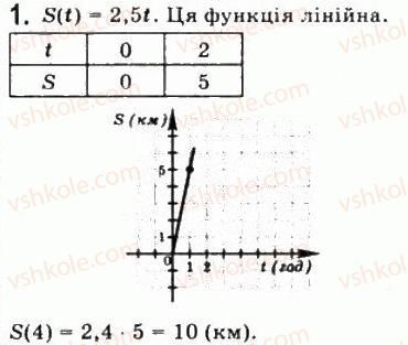 10-matematika-gp-bevz-vg-bevz-2011-riven-standartu--algebra-i-pochatki-analizu-samostijna-robota-2-variant-1-1.jpg