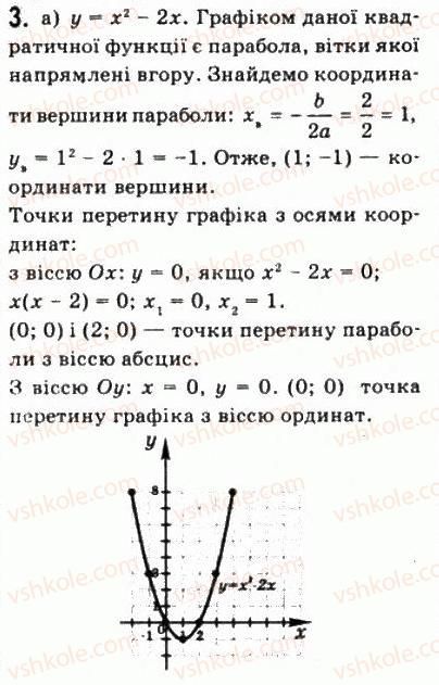 10-matematika-gp-bevz-vg-bevz-2011-riven-standartu--algebra-i-pochatki-analizu-samostijna-robota-2-variant-1-3.jpg