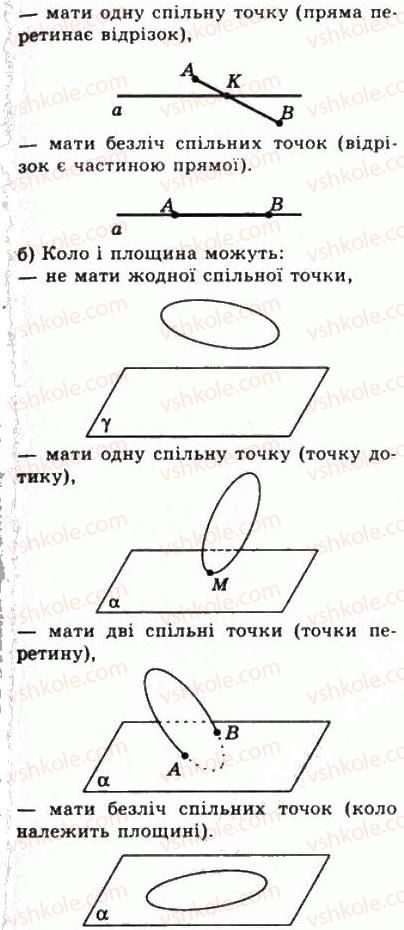 10-matematika-gp-bevz-vg-bevz-2011-riven-standartu--geometriya-19-scho-vivchayetsya-v-stereometriyi-714-rnd9725.jpg