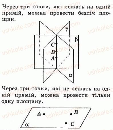 10-matematika-gp-bevz-vg-bevz-2011-riven-standartu--geometriya-20-osnovni-ponyattya-i-aksiomi-stereometriyi-733-rnd2877.jpg