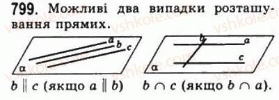 10-matematika-gp-bevz-vg-bevz-2011-riven-standartu--geometriya-21-naslidki-z-aksiom-stereometriyi-799-rnd4322.jpg