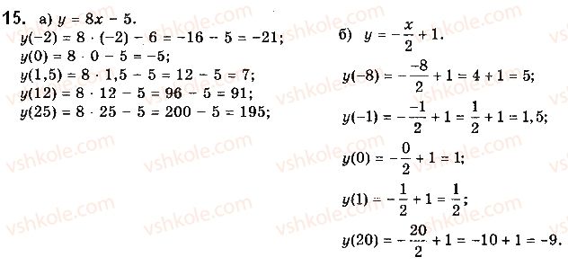 10-matematika-gp-bevz-vg-bevz-2018-riven-standartu--rozdil-1-funktsiyi-yihni-vlastivosti-ta-grafiki-1-chislovi-funktsiyi-15.jpg