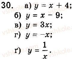 10-matematika-gp-bevz-vg-bevz-2018-riven-standartu--rozdil-1-funktsiyi-yihni-vlastivosti-ta-grafiki-1-chislovi-funktsiyi-30.jpg