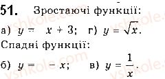 10-matematika-gp-bevz-vg-bevz-2018-riven-standartu--rozdil-1-funktsiyi-yihni-vlastivosti-ta-grafiki-2-vlastivosti-funktsiyi-51.jpg
