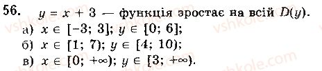 10-matematika-gp-bevz-vg-bevz-2018-riven-standartu--rozdil-1-funktsiyi-yihni-vlastivosti-ta-grafiki-2-vlastivosti-funktsiyi-56.jpg