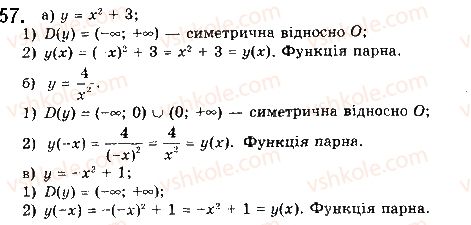 10-matematika-gp-bevz-vg-bevz-2018-riven-standartu--rozdil-1-funktsiyi-yihni-vlastivosti-ta-grafiki-2-vlastivosti-funktsiyi-57.jpg