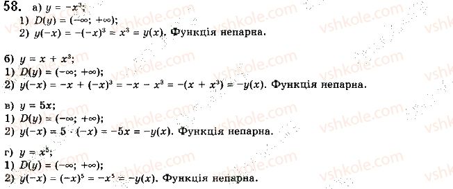 10-matematika-gp-bevz-vg-bevz-2018-riven-standartu--rozdil-1-funktsiyi-yihni-vlastivosti-ta-grafiki-2-vlastivosti-funktsiyi-58.jpg