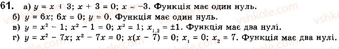 10-matematika-gp-bevz-vg-bevz-2018-riven-standartu--rozdil-1-funktsiyi-yihni-vlastivosti-ta-grafiki-2-vlastivosti-funktsiyi-61.jpg