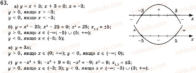 10-matematika-gp-bevz-vg-bevz-2018-riven-standartu--rozdil-1-funktsiyi-yihni-vlastivosti-ta-grafiki-2-vlastivosti-funktsiyi-63.jpg