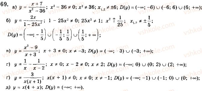 10-matematika-gp-bevz-vg-bevz-2018-riven-standartu--rozdil-1-funktsiyi-yihni-vlastivosti-ta-grafiki-2-vlastivosti-funktsiyi-69.jpg