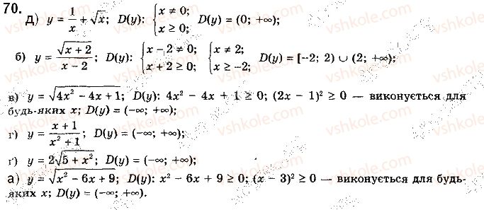10-matematika-gp-bevz-vg-bevz-2018-riven-standartu--rozdil-1-funktsiyi-yihni-vlastivosti-ta-grafiki-2-vlastivosti-funktsiyi-70.jpg