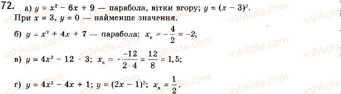 10-matematika-gp-bevz-vg-bevz-2018-riven-standartu--rozdil-1-funktsiyi-yihni-vlastivosti-ta-grafiki-2-vlastivosti-funktsiyi-72.jpg